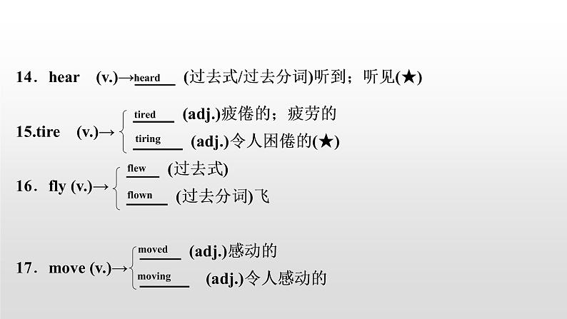 初中英语中考复习 2020届中考英语教材复习课件：七(下)　Units 10～12第5页