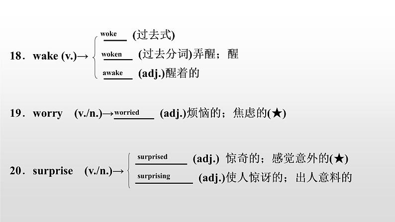 初中英语中考复习 2020届中考英语教材复习课件：七(下)　Units 10～12第6页