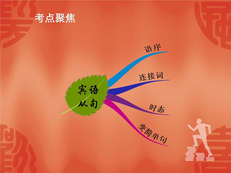 初中英语中考复习 2020年英语中考总复习课件：语法讲解 专题十三 复合句 宾语从句第2页