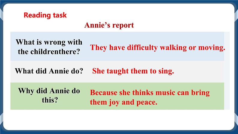 Module 1 Unit 1 Helping those in need Period 2 Reading II & listening 课件+教案+导学案+素材+同步练习07