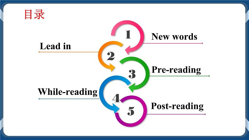 Module 1 Unit 2 Body language Period 1 Reading I 课件+教案+导学案+素材+同步练习02