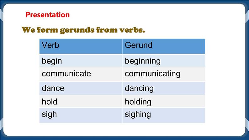 Module 1 Unit 2 Body language Period 3 Grammar 课件+教案+导学案+同步练习06