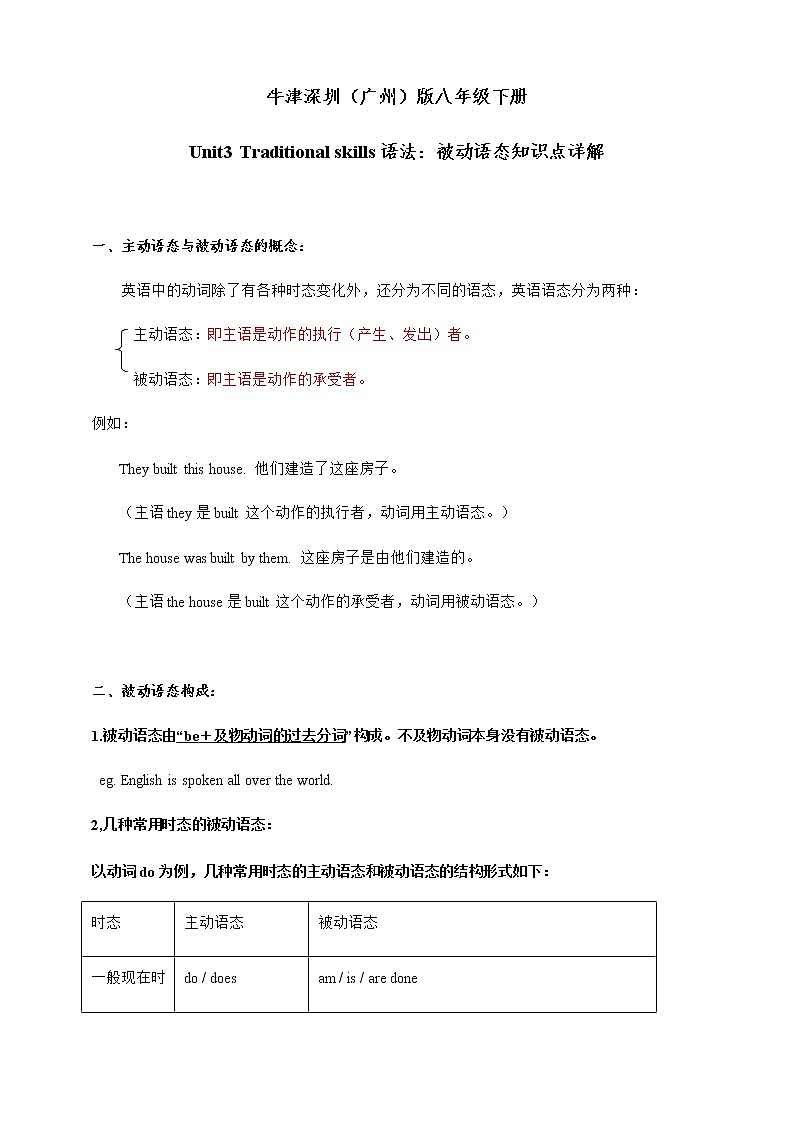 Unit3 Traditional skills词汇详解+练习(含答案)+语法：被动语态+专项练习(含答案)01