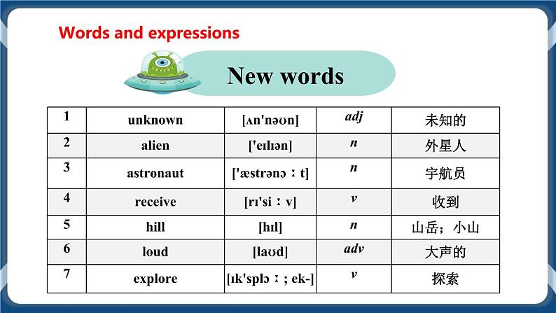 Module 4 Unit7 The unknown world Period 1 Reading I 课件+教案+导学案+素材+同步练习03