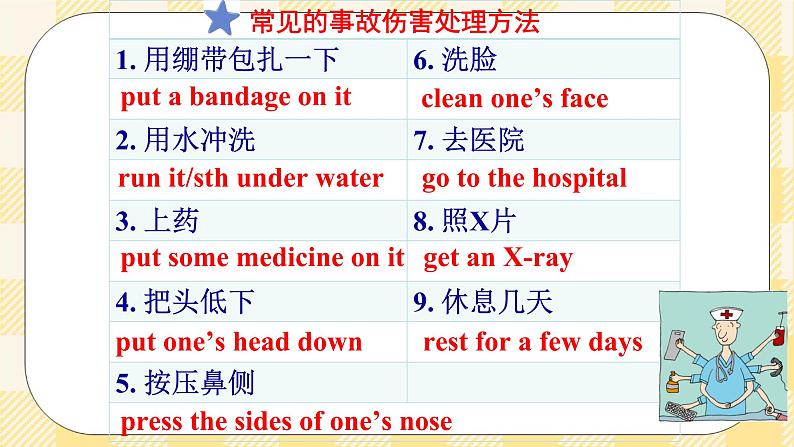 Unit 1 What’s the matter？SectionB1a-1d 课件+导学案+音视频素材08