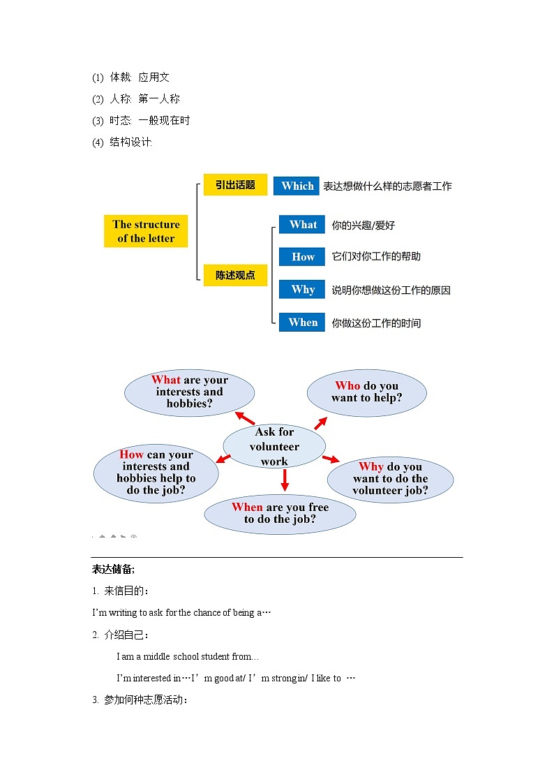 Unit 2 I'll help clean up the city parks SectionB 3a-selfcheck写作课件+导学案+视频02