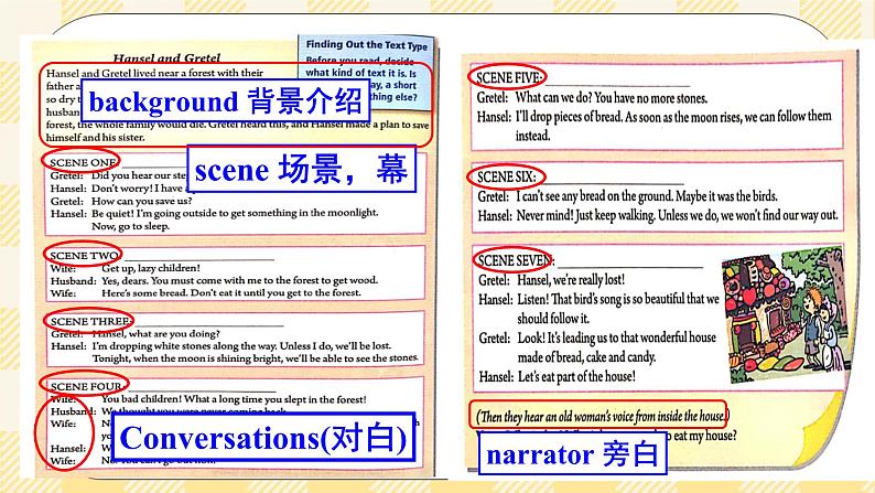 【公开课】Unit6 An old man tried to move the mountains.  SectionB 阅读 课件第5页