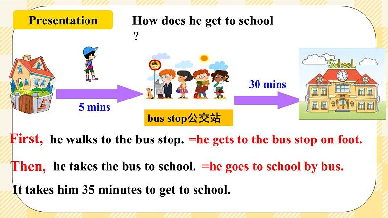 Unit3 How do you get to school ？SectionB (1a-1e ) 课件+导学案+音视频04