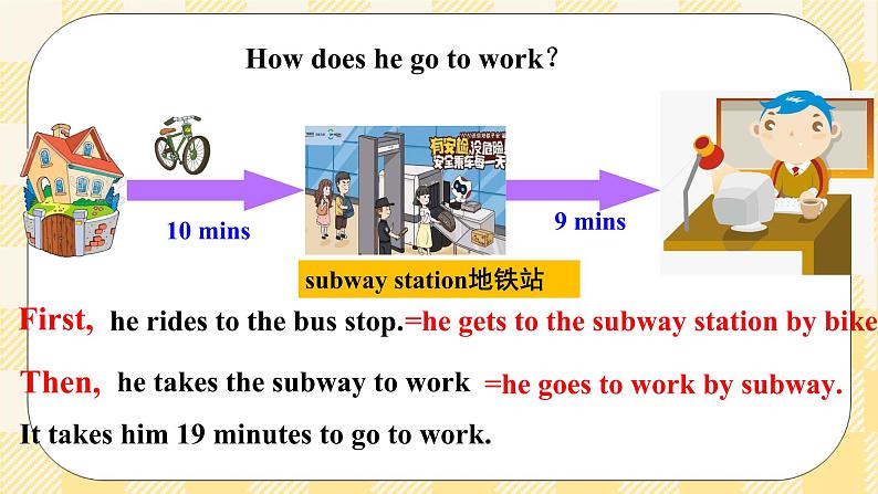 Unit3 How do you get to school ？SectionB (1a-1e ) 课件+导学案+音视频05