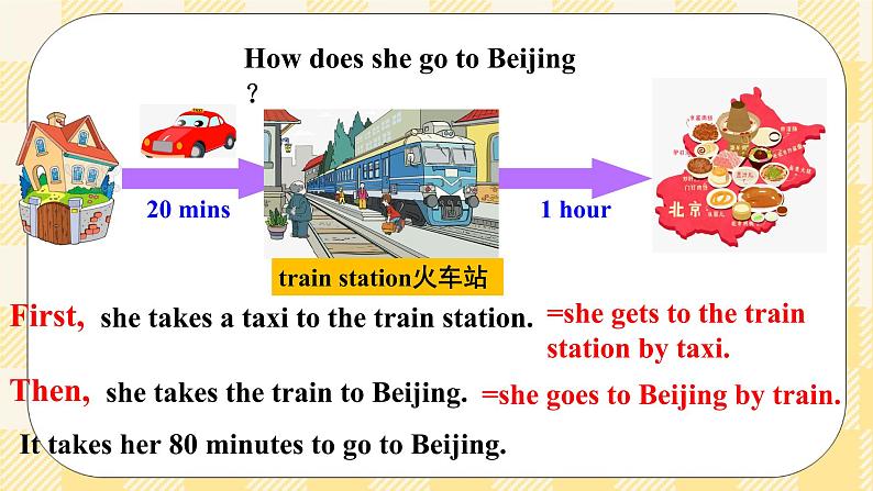 Unit3 How do you get to school ？SectionB (1a-1e ) 课件+导学案+音视频06