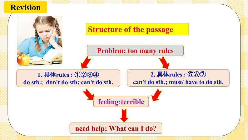 【公开课】Unit 4 Don’t eat in class.   SectionB 3a-selfcheck第5页
