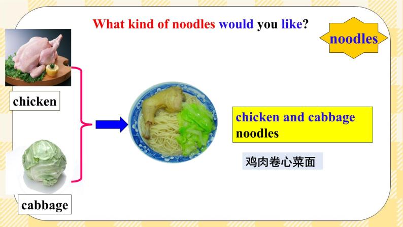 Unit 10 I’d like some noodles.   SectionA (1a-2c ) 课件+导学案+音视频07