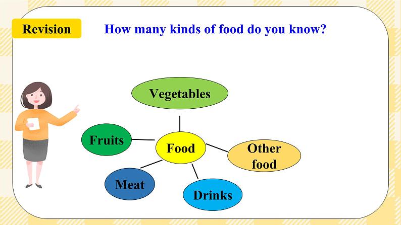 Unit 10 I’d like some noodles. SectionB 3a-selfcheck (写作课件+导学案+素材)03