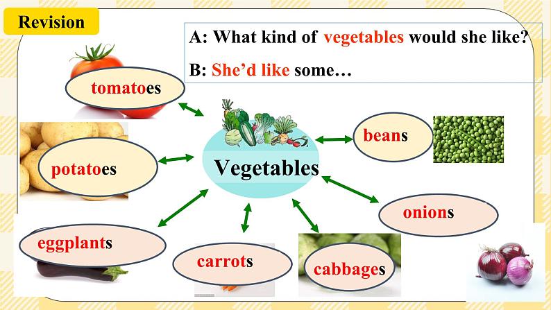 Unit 10 I’d like some noodles. SectionB 3a-selfcheck (写作课件+导学案+素材)05