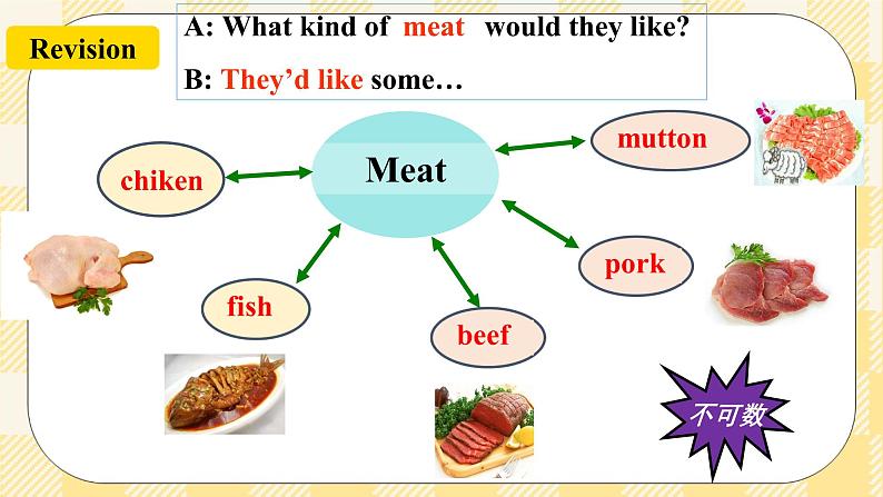 Unit 10 I’d like some noodles. SectionB 3a-selfcheck (写作课件+导学案+素材)06