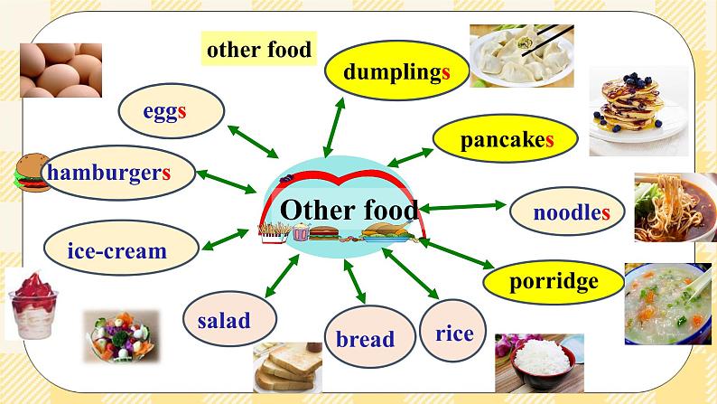 Unit 10 I’d like some noodles. SectionB 3a-selfcheck (写作课件+导学案+素材)08