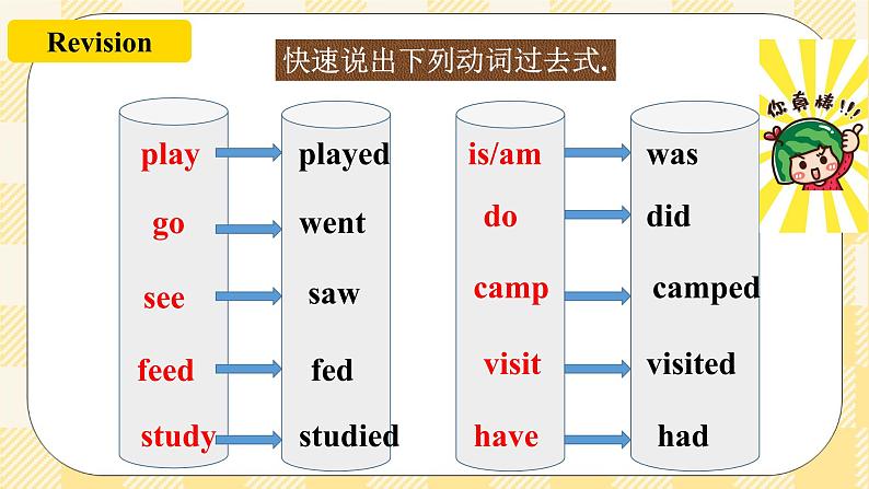 Unit12 What did you do last weekend？SectionA (2d-3c ) 课件+导学案+音视频04