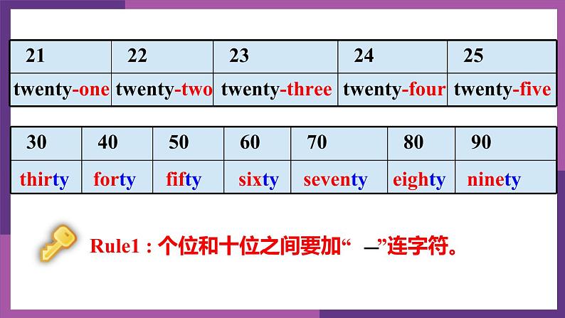 牛津译林版七B unit1 grammar课件+教案+音频+导学案06