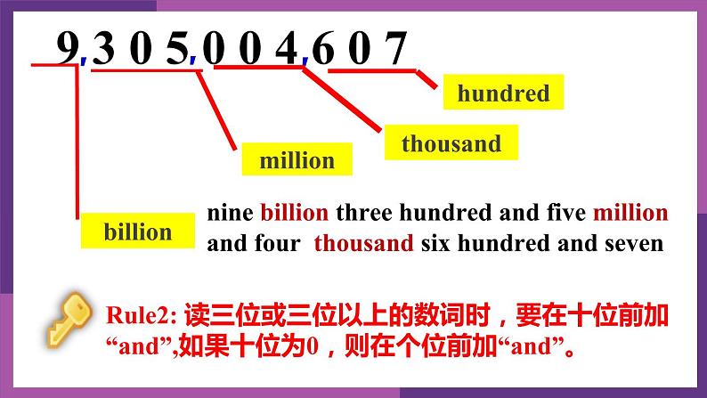 牛津译林版七B unit1 grammar课件+教案+音频+导学案08