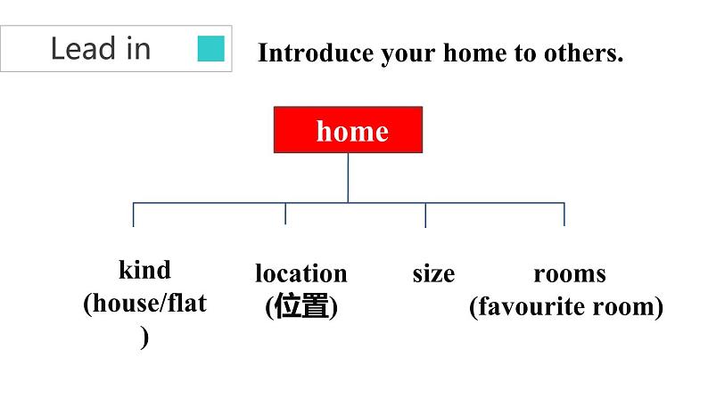 牛津译林版七B unit1 Reading2课件+教案+音频+导学案02