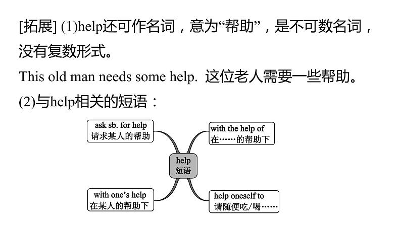 牛津译林版七B unit2 Reading2课件+教案+音频+导学案05