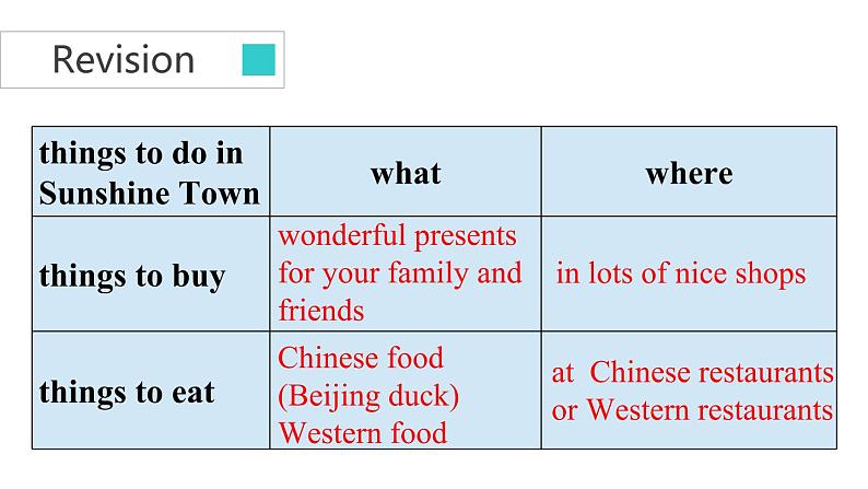 牛津译林版七B unit3 Reading2课件+教案+音频+导学案02