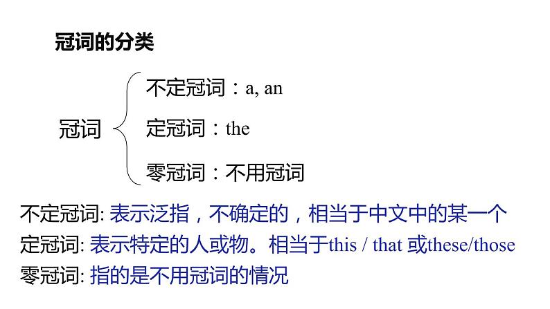 牛津译林版七B unit4 grammar课件+教案+音频+导学案06