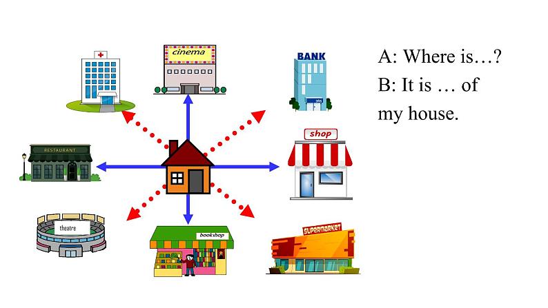 牛津译林版七B unit4 welcome to the unit课件第6页