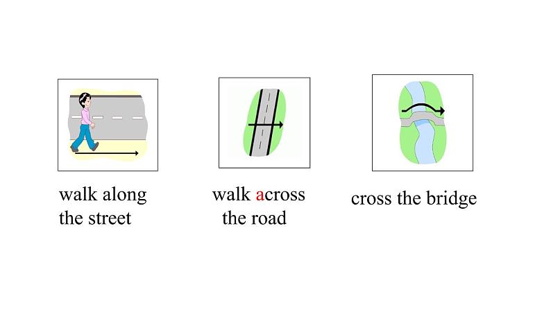 牛津译林版七B unit4 Integrated skills & study skills课件+教案+音频+导学案04