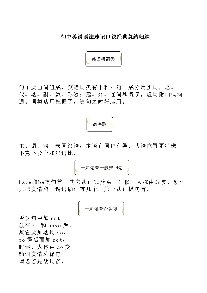 初中英语中考复习 2020年初中英语语法速记口诀经典总结归纳 试卷01