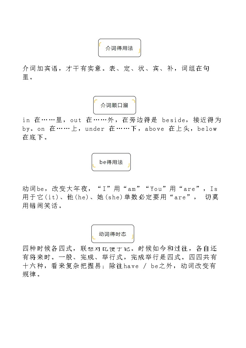 初中英语中考复习 2020年初中英语语法速记口诀经典总结归纳 试卷03