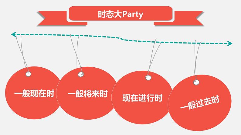 初中英语中考复习 8一般现在时课件PPT第2页