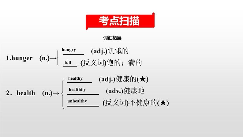 初中英语中考复习 2020届中考英语教材复习课件：八(上)　Units 1～202