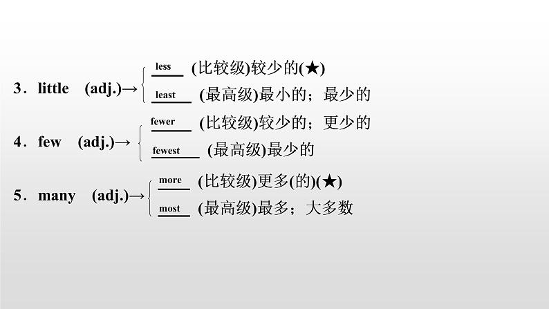 初中英语中考复习 2020届中考英语教材复习课件：八(上)　Units 1～203