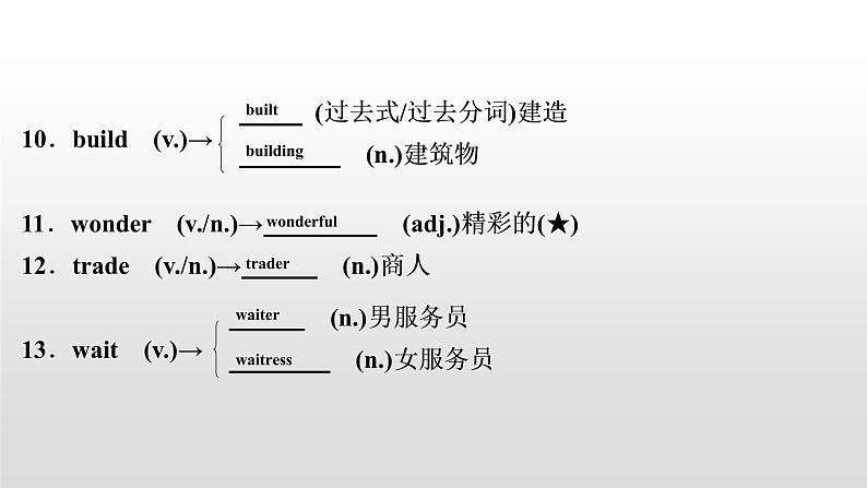 初中英语中考复习 2020届中考英语教材复习课件：八(上)　Units 1～205