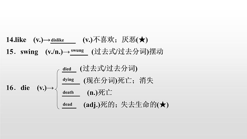 初中英语中考复习 2020届中考英语教材复习课件：八(上)　Units 1～206