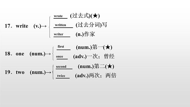 初中英语中考复习 2020届中考英语教材复习课件：八(上)　Units 1～207