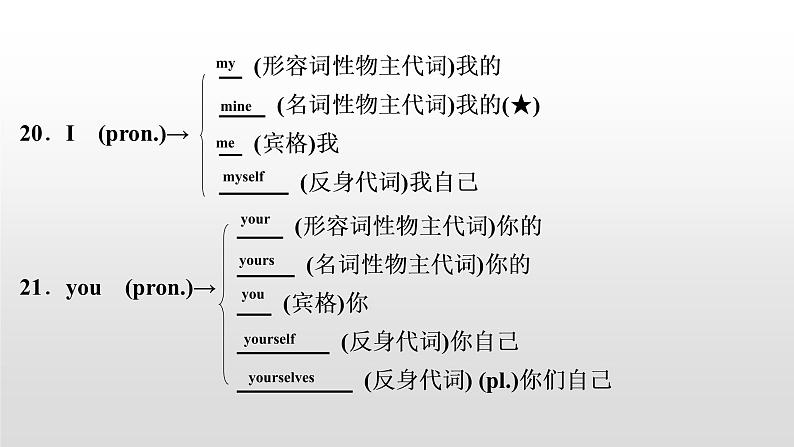 初中英语中考复习 2020届中考英语教材复习课件：八(上)　Units 1～208