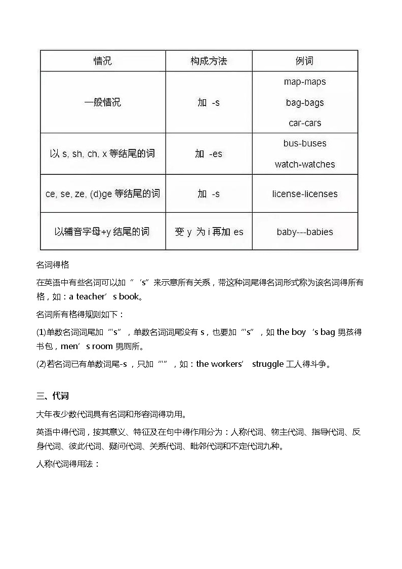 初中英语中考复习 2020年初中英语10大词类详解+用法+考点(总结详细篇)第2页