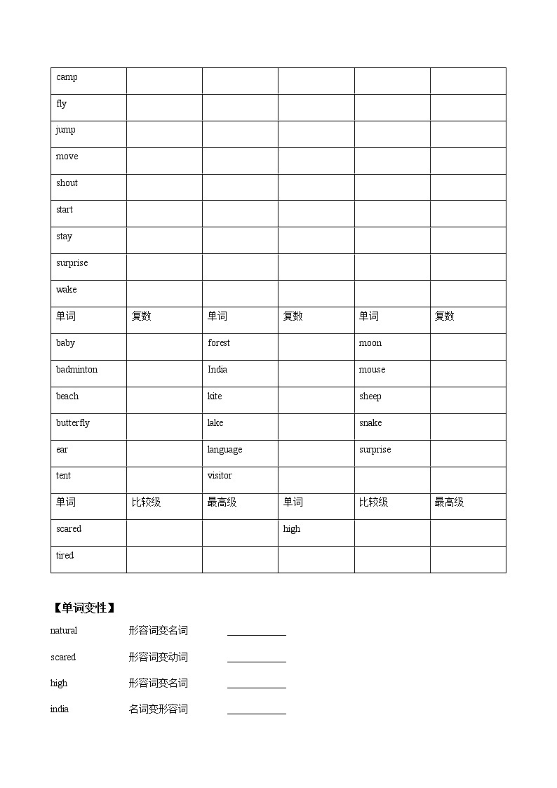 初中英语中考复习 【致胜中考2021】七年级下册Unit 12 2021届人教版英语中考一轮复习（词汇+语法讲解）第2页