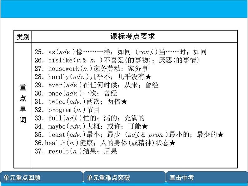 初中英语中考复习 【中考英语】人教版八年级上册 Units 1-2 复习课件04