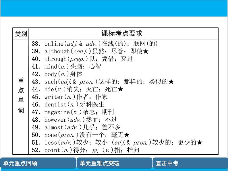 初中英语中考复习 【中考英语】人教版八年级上册 Units 1-2 复习课件05