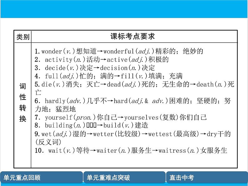 初中英语中考复习 【中考英语】人教版八年级上册 Units 1-2 复习课件06