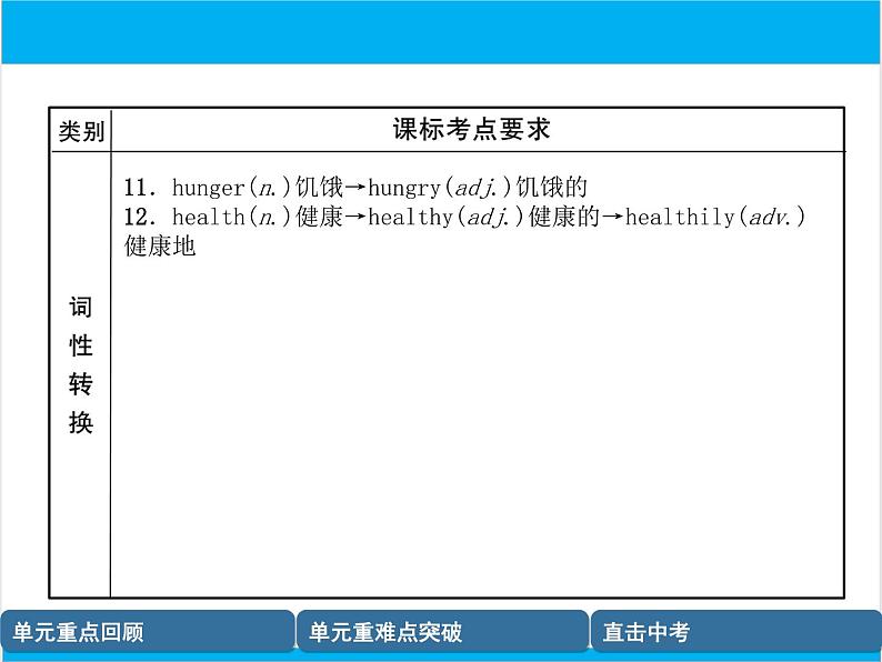 初中英语中考复习 【中考英语】人教版八年级上册 Units 1-2 复习课件07