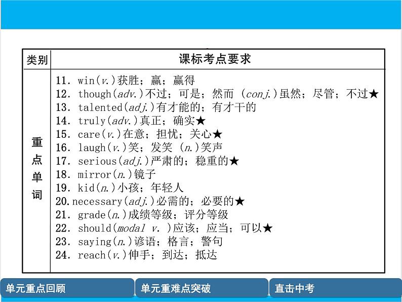 初中英语中考复习 【中考英语】人教版八年级上册 Units 3-4 复习课件03