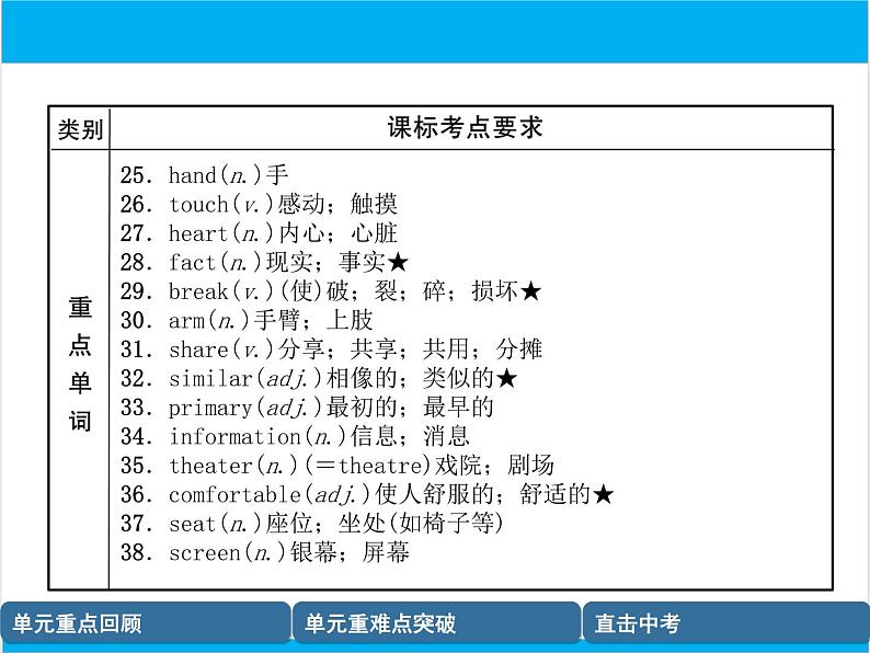 初中英语中考复习 【中考英语】人教版八年级上册 Units 3-4 复习课件04