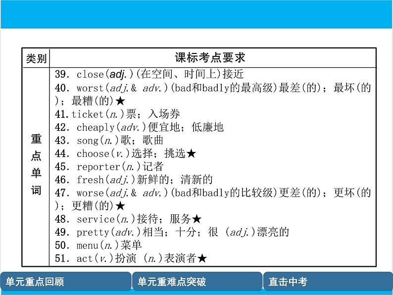 初中英语中考复习 【中考英语】人教版八年级上册 Units 3-4 复习课件05