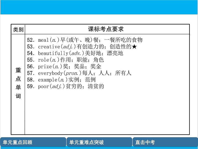 初中英语中考复习 【中考英语】人教版八年级上册 Units 3-4 复习课件06