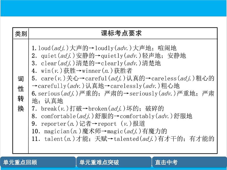 初中英语中考复习 【中考英语】人教版八年级上册 Units 3-4 复习课件07