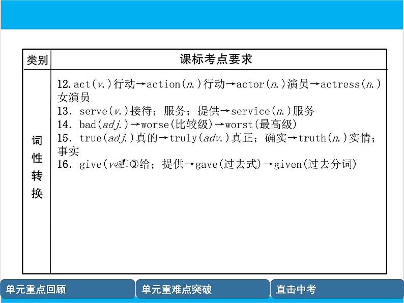 初中英语中考复习 【中考英语】人教版八年级上册 Units 3-4 复习课件08